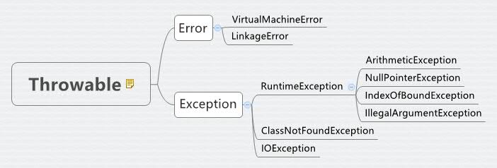 java免检异常_java-异常