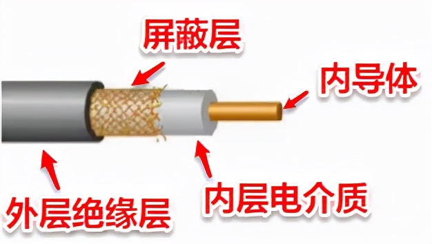 使用示波器测量导线长度