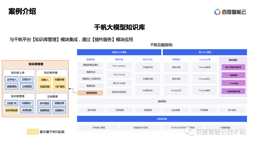 BES 在大规模向量数据库场景的探索和实践