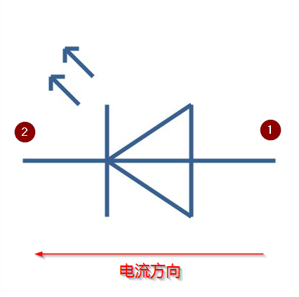 如何编程控制点亮一个LED灯?-CSDN博客