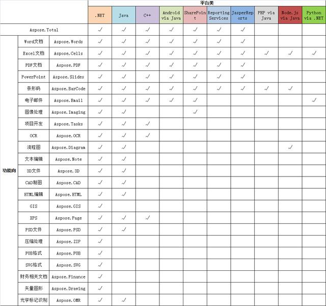 Java License授权工具 种草文档管理工具aspose Total 速来领取正版许可 Weixin 的博客 Csdn博客 Java License授权工具 种草文档管理工具aspose Total 速来领取正版许可 Weixin 的博客 Csdn博客