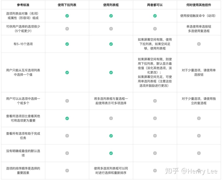 下拉选择框 其他_列表框 vs 下拉列表，哪个更好？