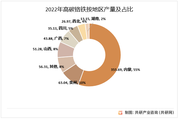 2023年中国铬铁分类、产量及市场格局分析[图]