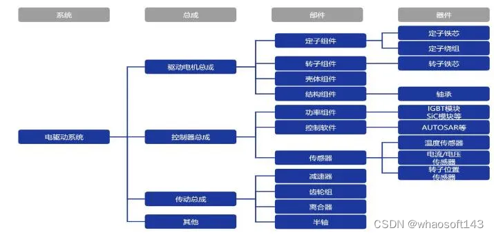 自动驾驶合集22_管理系统_26