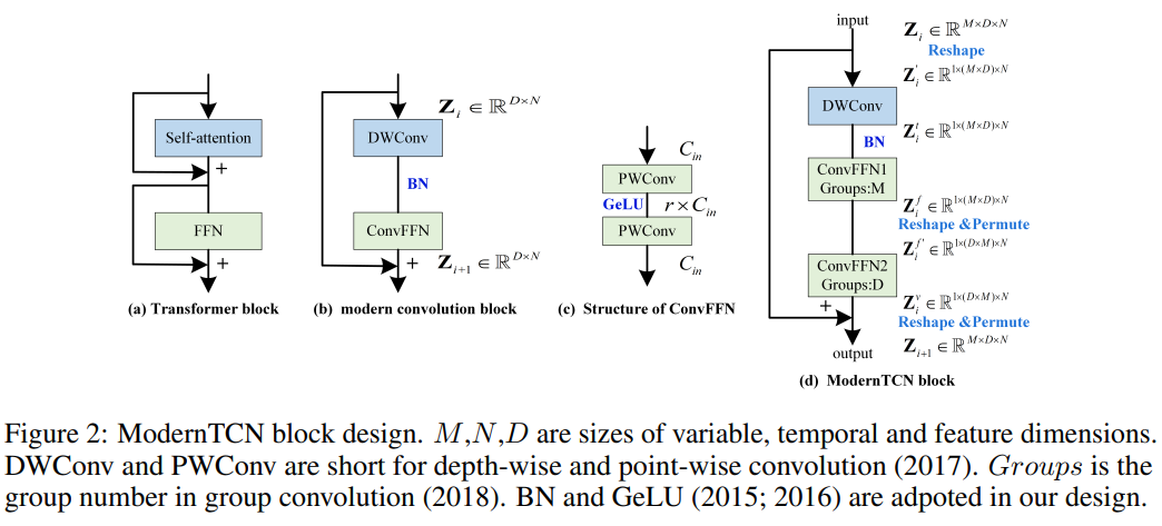 ModernTCN