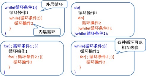 java基础流程控制语句_JAVA基础知识点梳理三：流程控制语句-Go语言中文社区