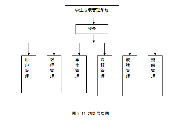 基于JSP的学生成绩管理系统