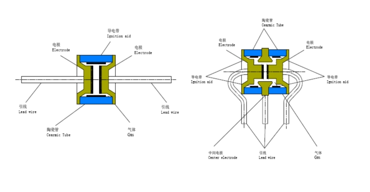 气体放电管避雷器的工作原理