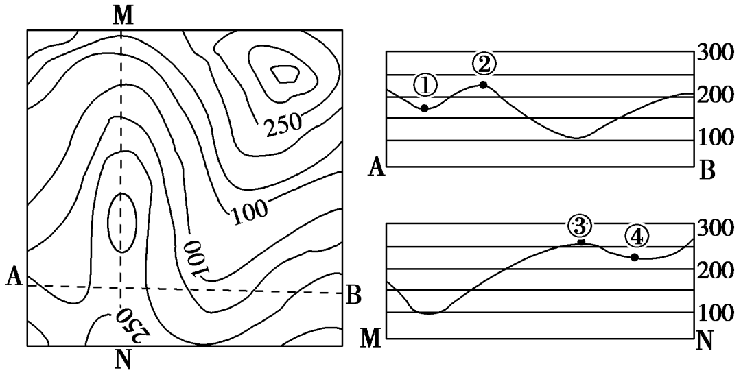 【例】 (2014·高考上海卷)读某地区等高线示意图(单位:m)和地形剖面