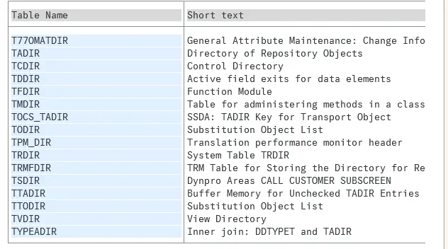 136. 聊聊 SAP ABAP 系统里除了 TADIR 之外的其他注册表