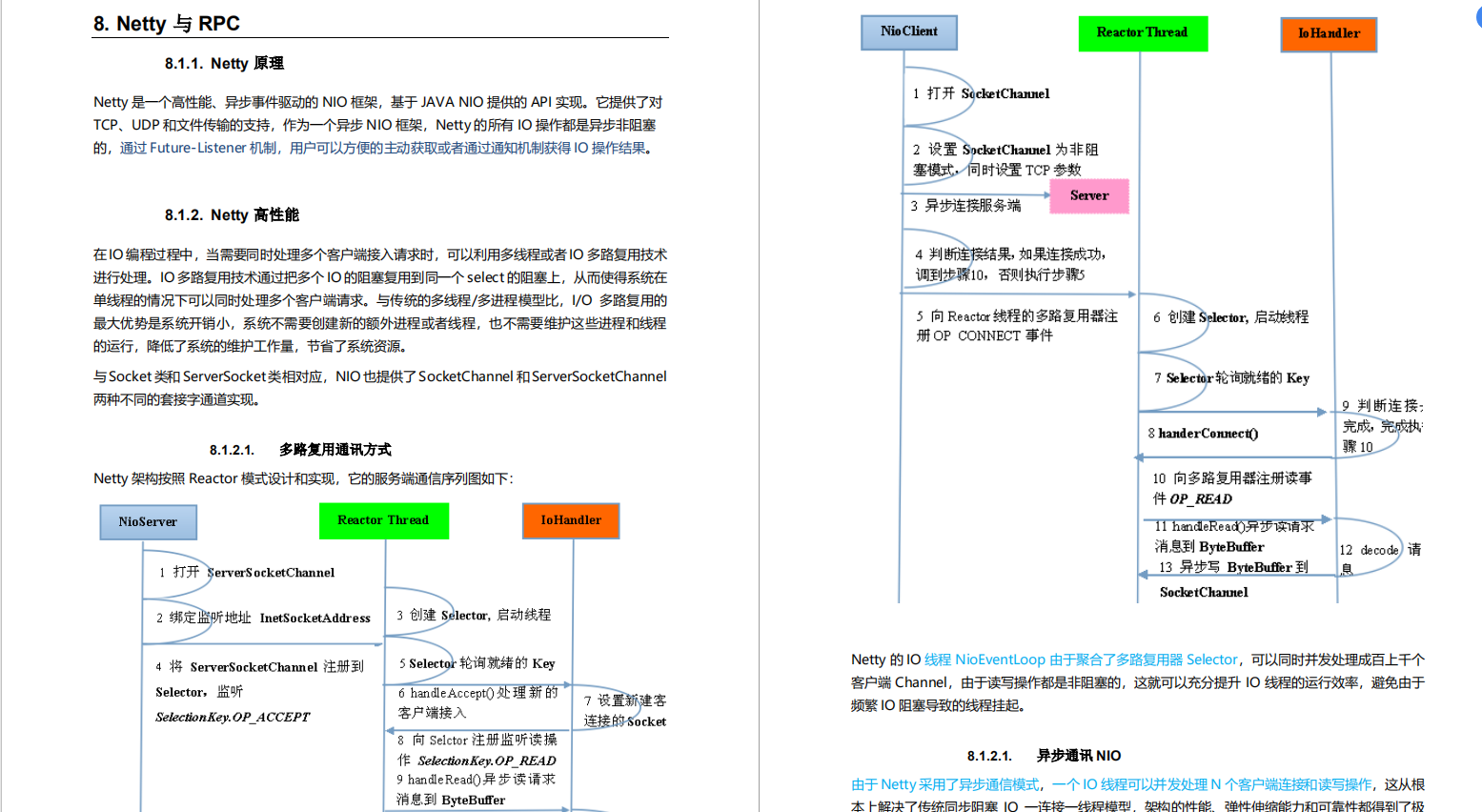 PDF283页26个Java核心知识点,深入我心哪里不会学哪里，新技能get