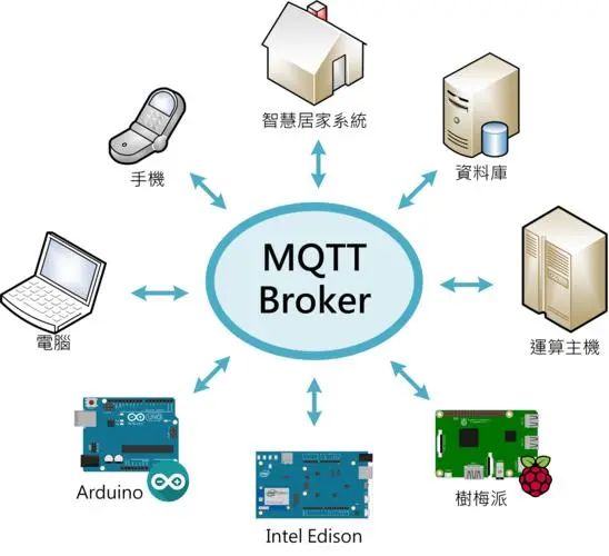 MQTT协议知识梳理，看完你就懂了！