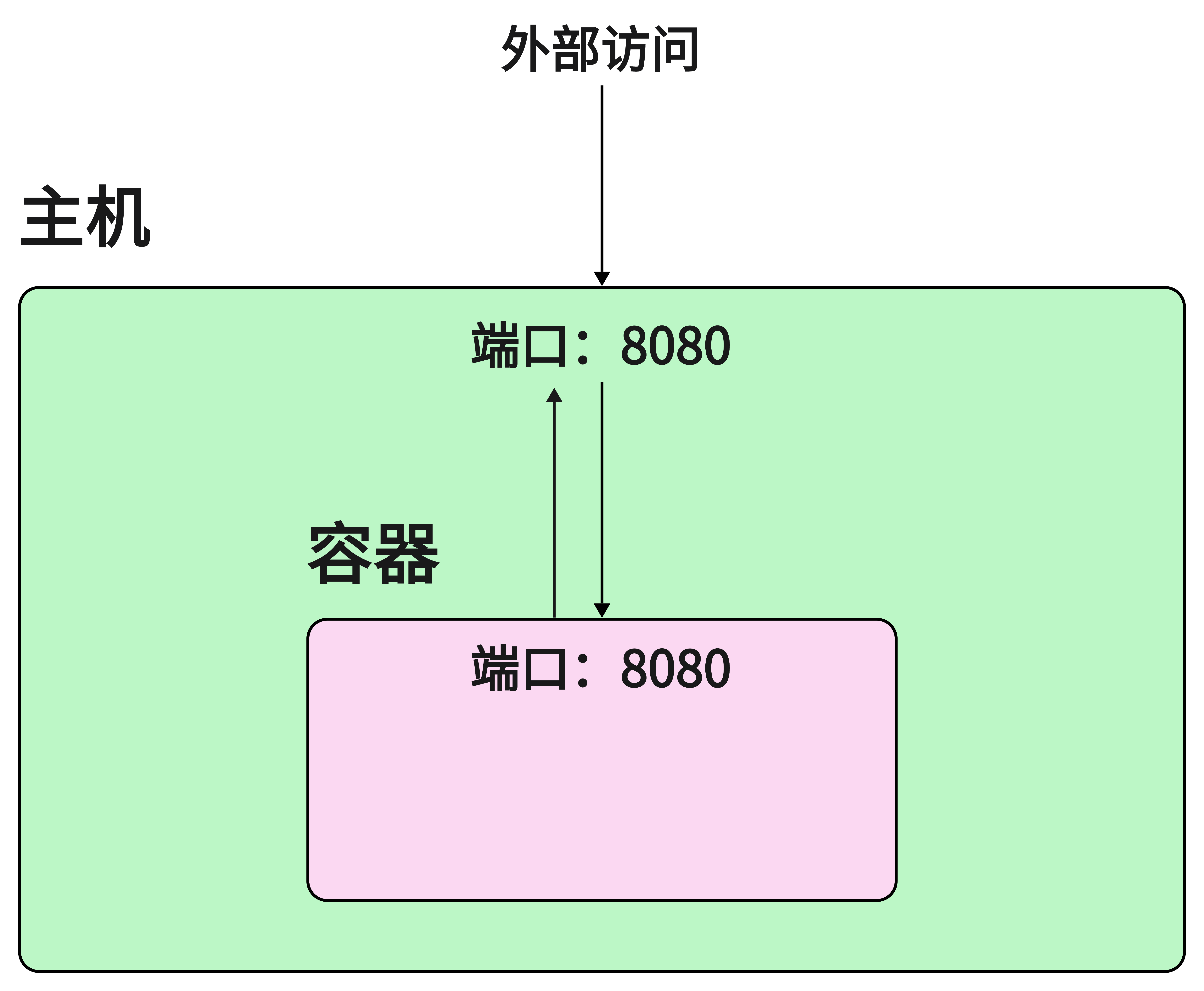 白板文件-导出