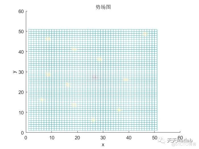 【无人机三维路径规划】基于人工势场算法实现复杂障碍下无人机三维路径规划附matlab代码_栅格_06