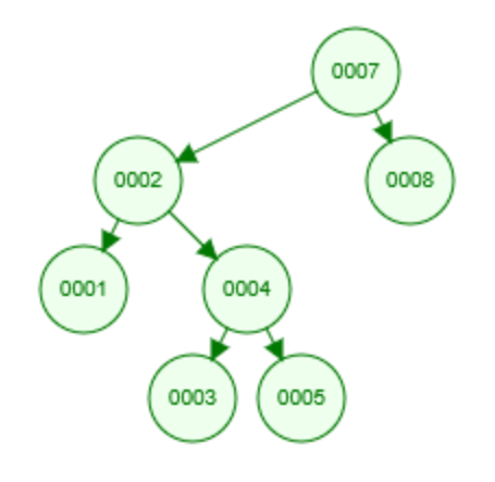 AVL树的详细实现-图2