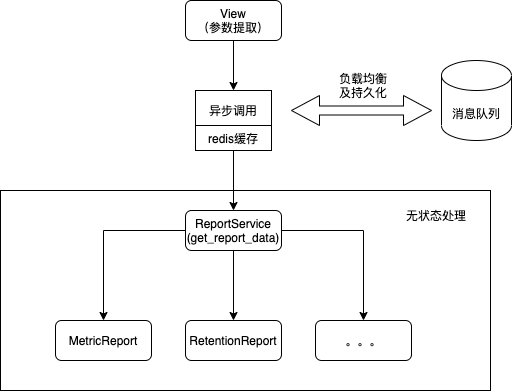 火山引擎 DataTester：5 个优化思路，构建高性能 A/B 实验平台