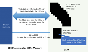 DDR 内存 ECC 纠错