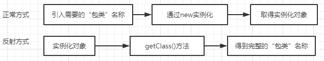 image-20220206112931896