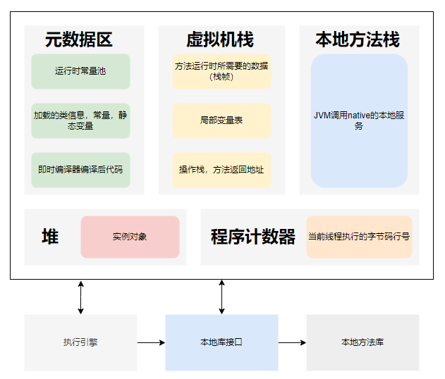 JVM内存模型