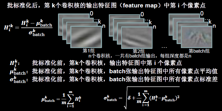 基于卷积神经网络（cnn）的手写数字识别（PyTorch）