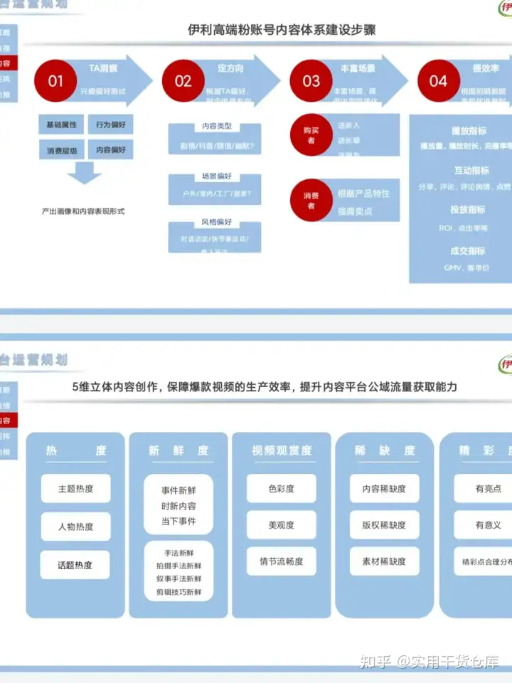 抖音电商小店短视频直播年度运营规划方案