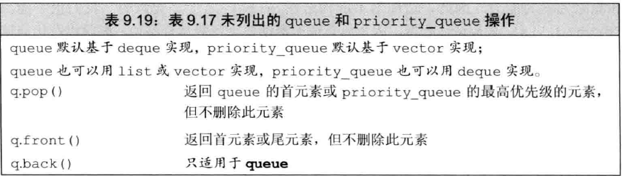《c++ primer笔记》第九章 顺序容器