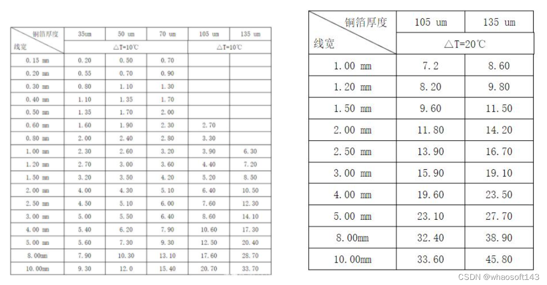 嵌入式~PCB专辑2_传输线_09