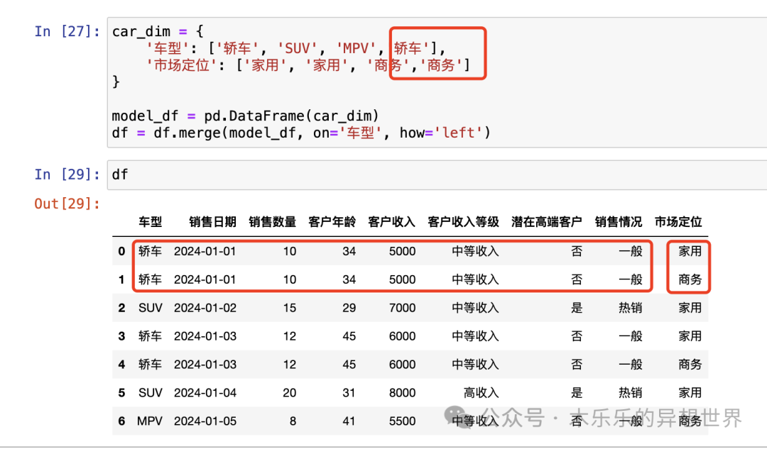 像学Excel 一样学 Pandas系列-创建数据分析维度