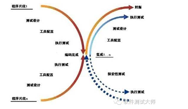 Popularization: What is the V, W, X model?