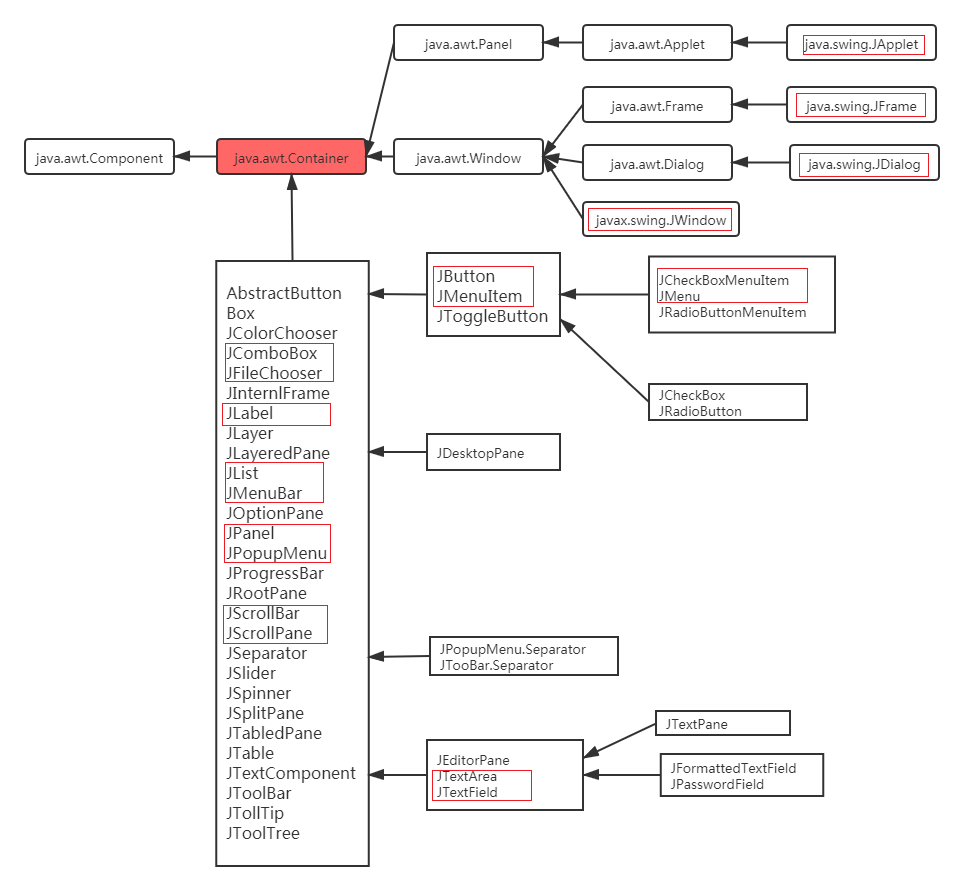 8d8013b703a4c94b97a5e5333a08c80e - Java-GUI 编程之 Swing