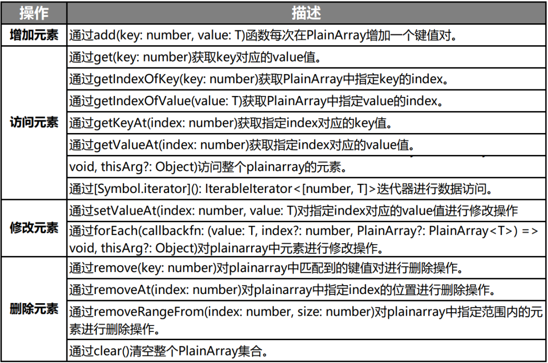 8d80d1cb24bcba976d52269d8422eb37 - HarmonyOS方舟开发框架容器类API的介绍与使用