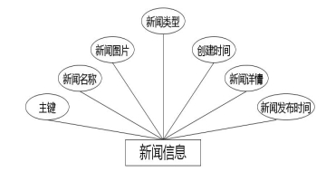 C:\Users\Administrator\Desktop\img\jiajushangcheng\新闻信息.jpg