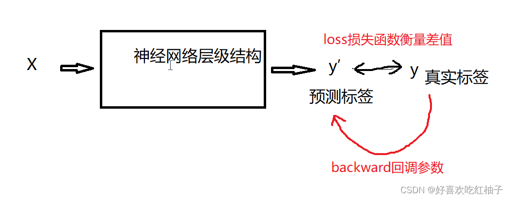 从零到亿学pytorch系列一：使用远程服务器在pycharm上运行简单的训练模型