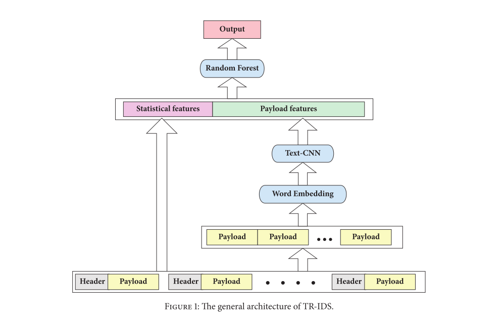 【论文阅读】Adaptive Clustering-based Malicious Traffic Classification at the ...