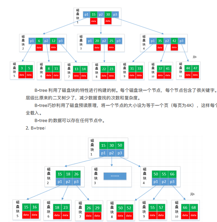 且看五年开发码农，如何备战仨月硬刚字节面试官，轻松拿offer