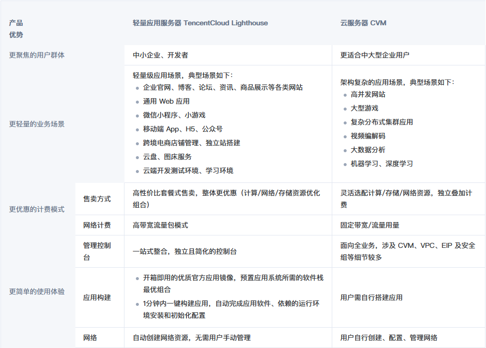 云端回信模板图片