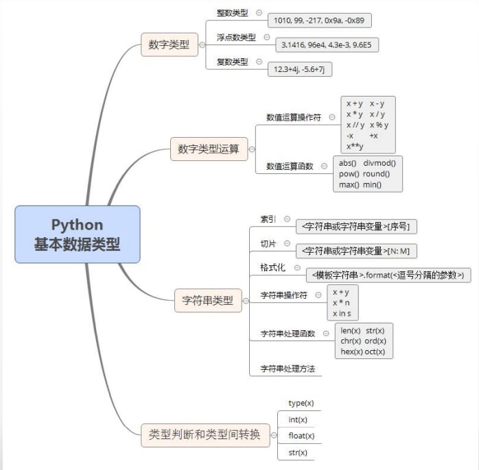 2021.9.5_3.基本数据类型.png