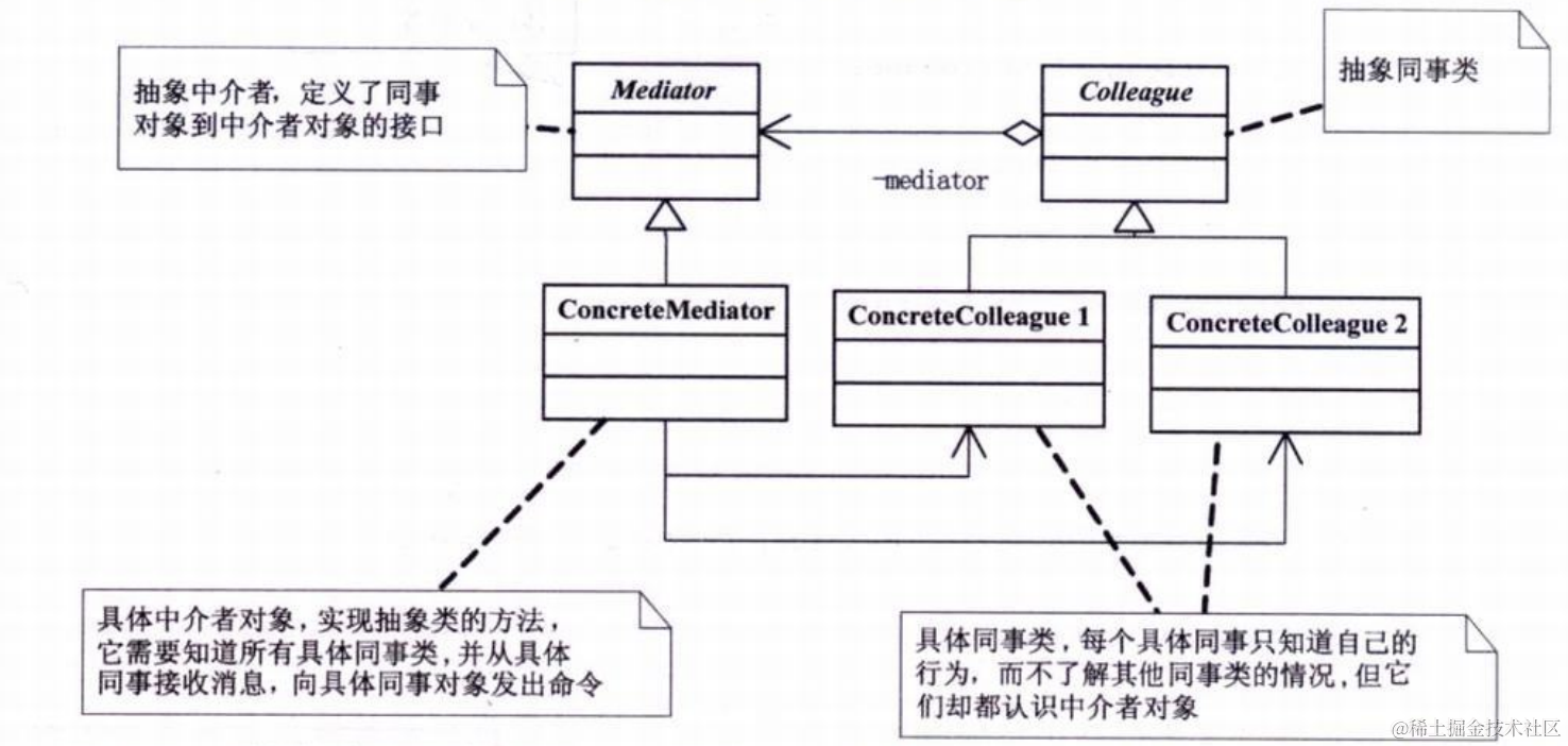 【搞懂设计模式】中介模式:让代码更简洁，让程序更舒适！