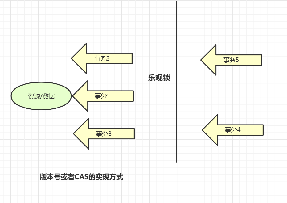 图 63