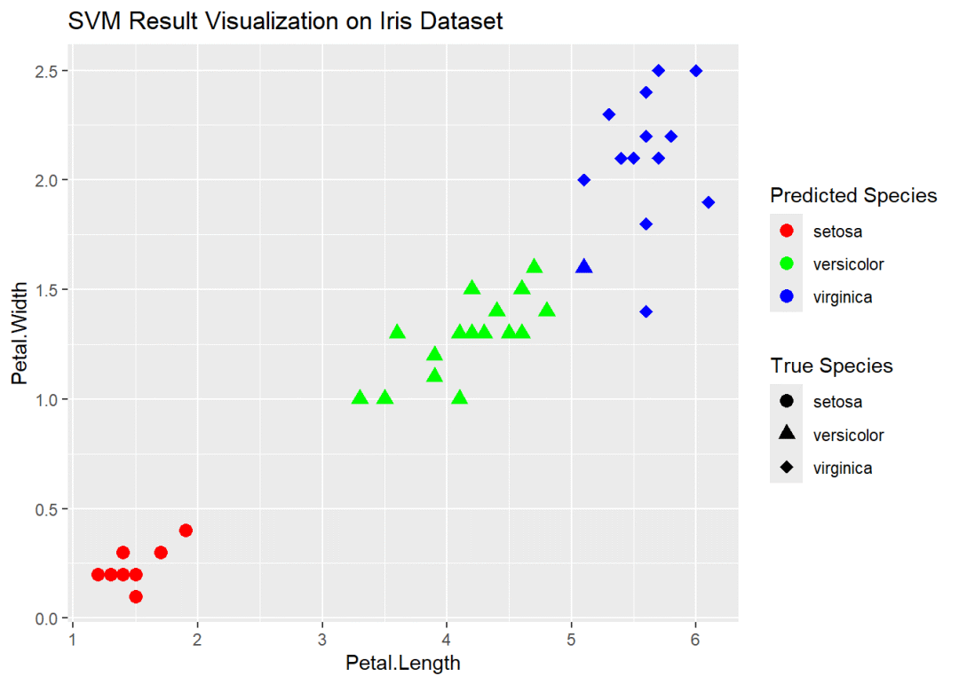 R: 支持向量机（Support Vector Machine，简称SVM）