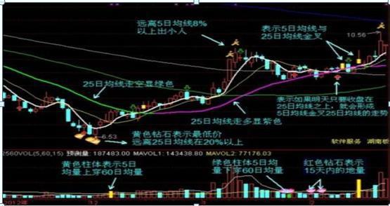 2560介绍_炒股高手收益翻10倍，只因妙用这一招2560战法，看了都不亏了