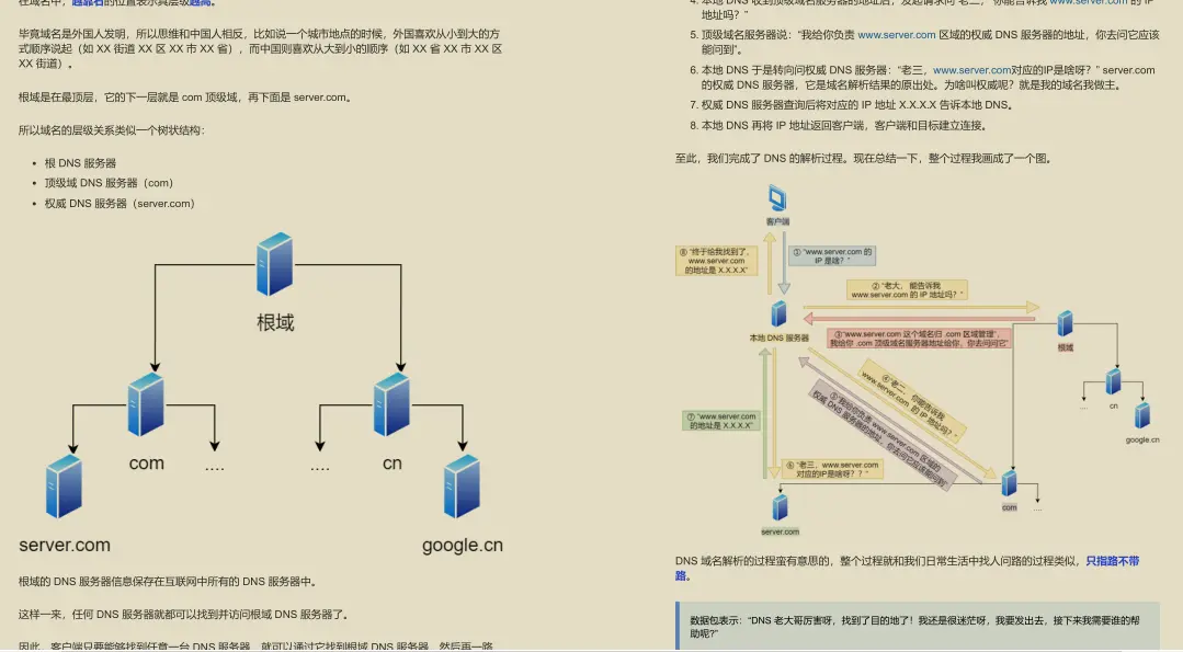 GitHub 标星过万！腾讯技术官发布的“神仙文档”图解网络