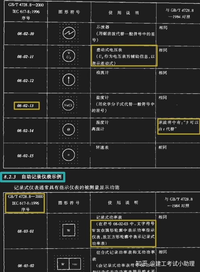 过滤器在图纸上的符号_399页电气简图用图形符号使用手册,工程图纸全
