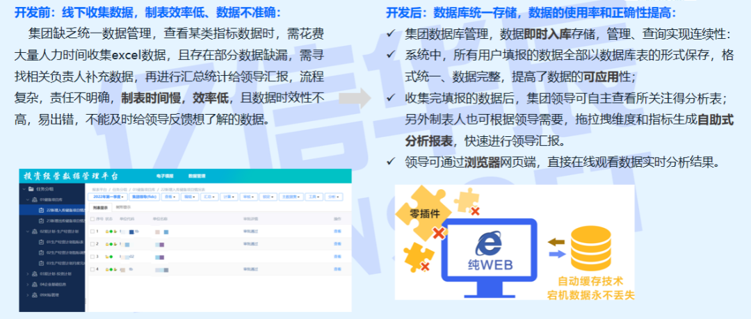 某投资集团数据采集分析项目：实施全过程解析