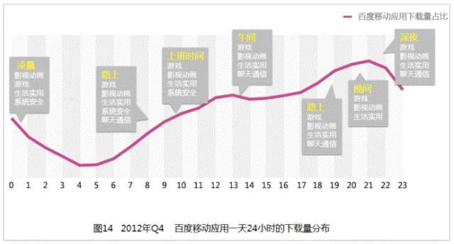 微信公众号中选择时间css,微信公众号到底应该几点推文？