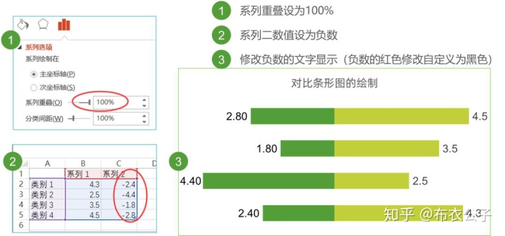 两年数据对比柱形图_增强ppt数据对比视觉效果的几种方法——布衣公子