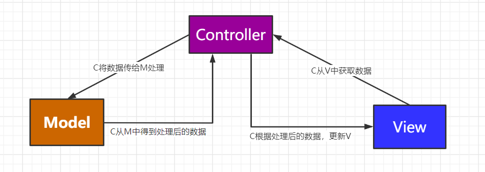 面向对象设计大作业——火车售票系统