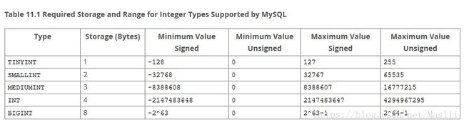 mysql字段类型整形_MySQL字段类型之整形字段