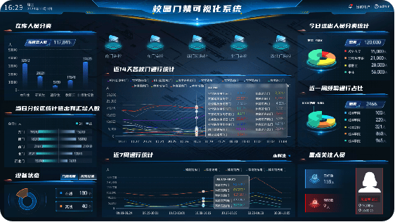 校园门禁可视化系统解决方案