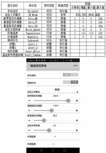 【IoT开发】基于机智云物联网的智能浇花教程
